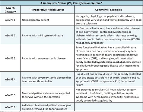 asa hq|asa hq anesthesia.